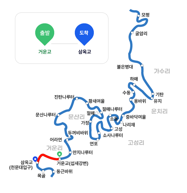 별마로코스
